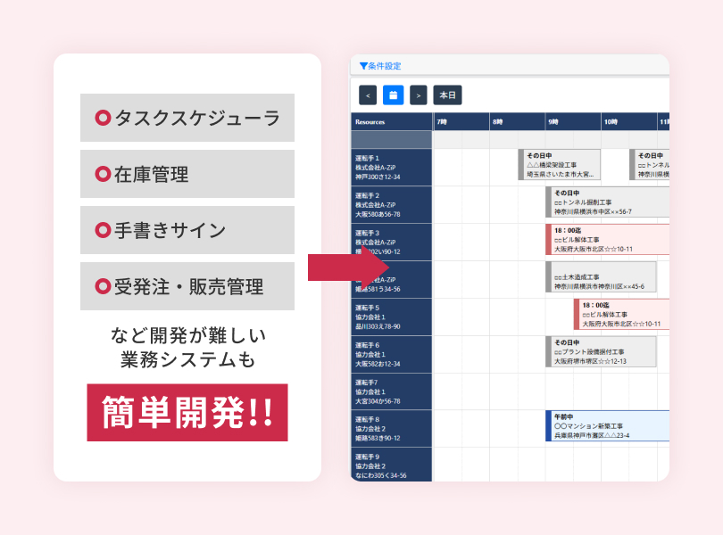 複雑な機能も優れたフォーマットで